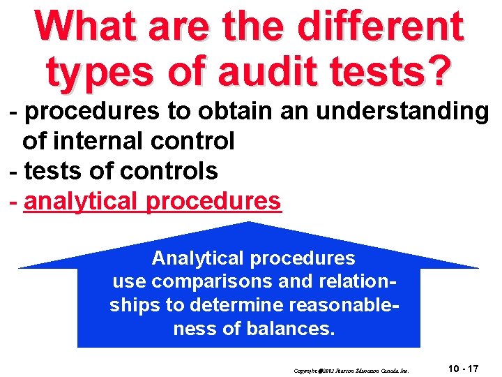 What are the different types of audit tests? - procedures to obtain an understanding