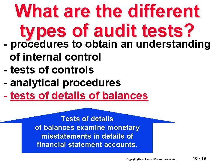 What are the different types of audit tests? - procedures to obtain an understanding