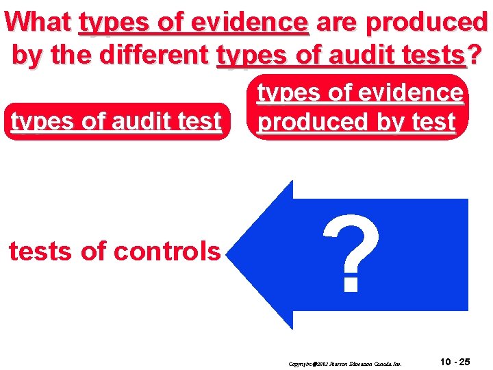 What types of evidence are produced by the different types of audit tests? types