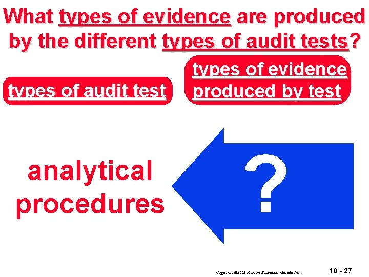 What types of evidence are produced by the different types of audit tests? types