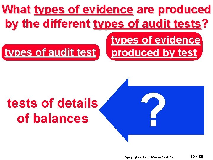 What types of evidence are produced by the different types of audit tests? types