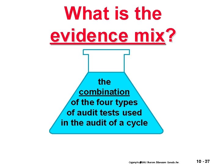 What is the evidence mix? the combination of the four types of audit tests