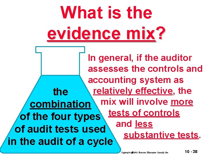 What is the evidence mix? In general, if the auditor assesses the controls and