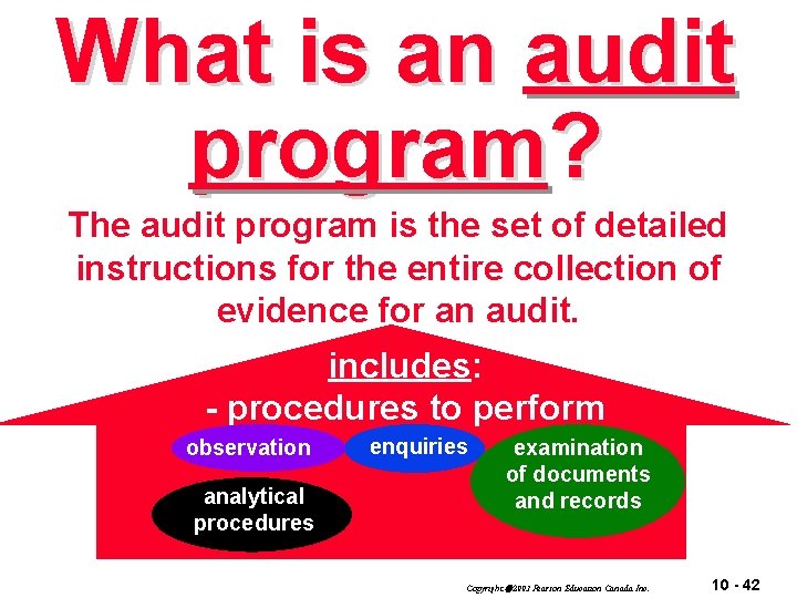 What is an audit program? The audit program is the set of detailed instructions