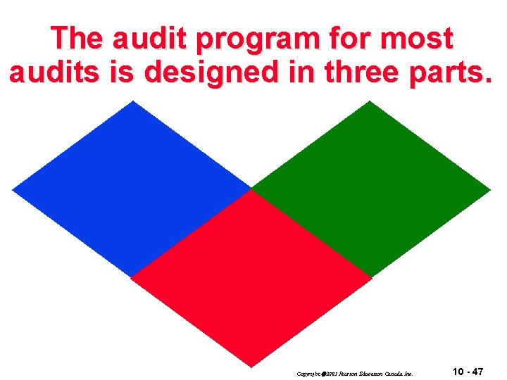 The audit program for most audits is designed in three parts. Copyright 2003 Pearson