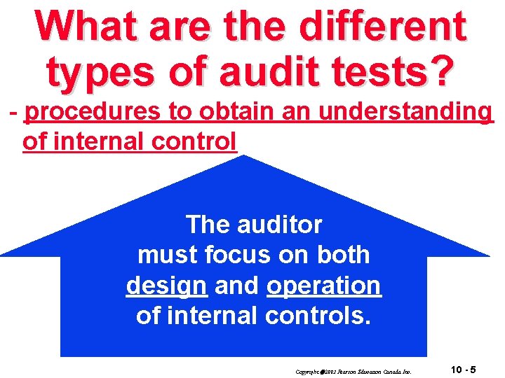 What are the different types of audit tests? - procedures to obtain an understanding