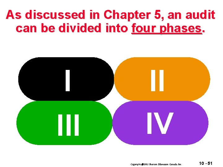 As discussed in Chapter 5, an audit can be divided into four phases. I