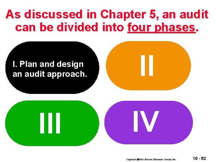 As discussed in Chapter 5, an audit can be divided into four phases. I.