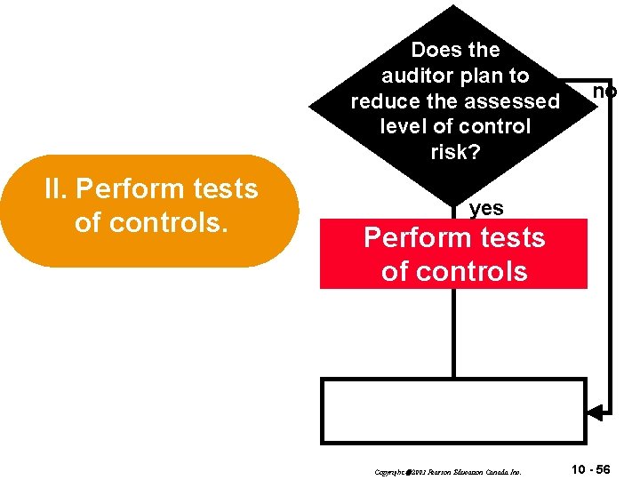 Does the auditor plan to reduce the assessed level of control risk? II. Perform