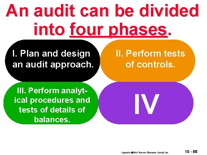 An audit can be divided into four phases. I. Plan and design an audit