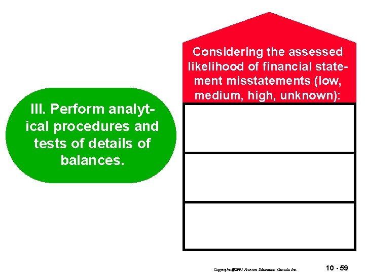 III. Perform analytical procedures and tests of details of balances. Considering the assessed likelihood