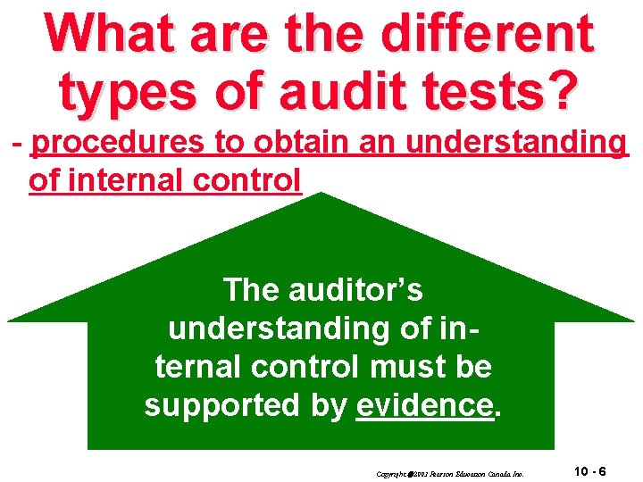 What are the different types of audit tests? - procedures to obtain an understanding