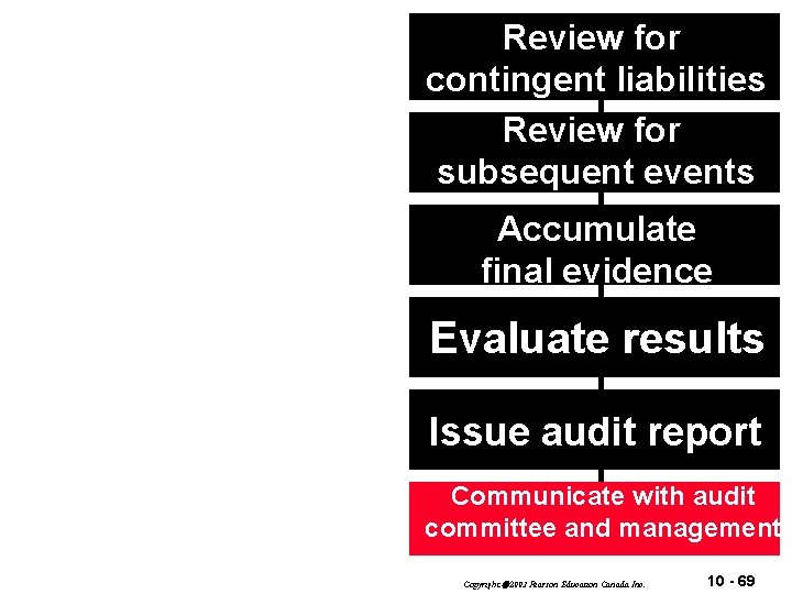 Review for contingent liabilities Review for subsequent events I. Plan and design an audit