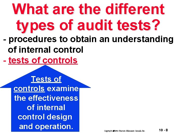What are the different types of audit tests? - procedures to obtain an understanding