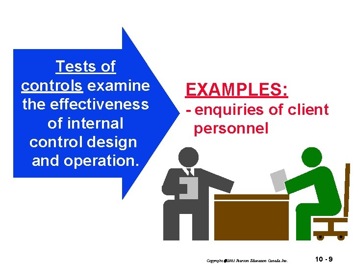 Tests of controls examine the effectiveness of internal control design and operation. EXAMPLES: -