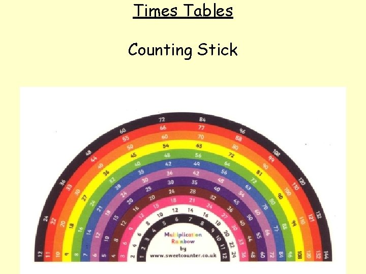 Times Tables Counting Stick 