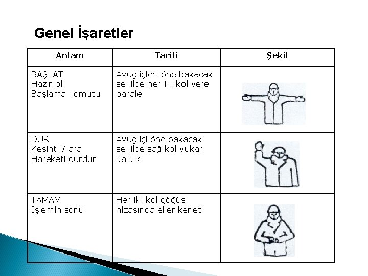 Genel İşaretler Anlam Tarifi BAŞLAT Hazır ol Başlama komutu Avuç içleri öne bakacak şekilde