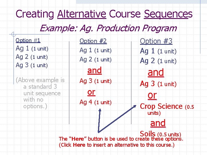 Creating Alternative Course Sequences Example: Ag. Production Program Option #1 Option #2 Ag 1