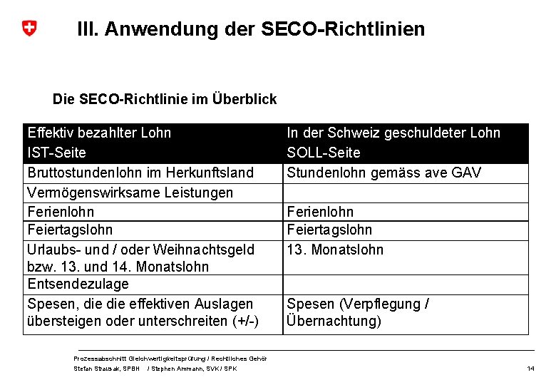 III. Anwendung der SECO-Richtlinien Die SECO-Richtlinie im Überblick Effektiv bezahlter Lohn IST-Seite Bruttostundenlohn im