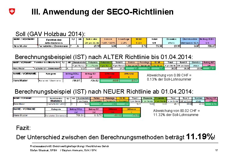 III. Anwendung der SECO-Richtlinien Soll (GAV Holzbau 2014): Berechnungsbeispiel (IST) nach ALTER Richtlinie bis