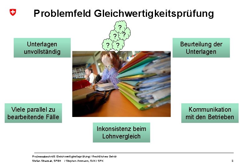 Problemfeld Gleichwertigkeitsprüfung ? ? ? Unterlagen unvollständig Viele parallel zu bearbeitende Fälle Beurteilung der