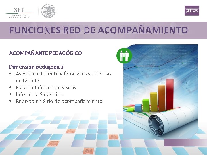 FUNCIONES RED DE ACOMPAÑAMIENTO ACOMPAÑANTE PEDAGÓGICO Dimensión pedagógica • Asesora a docente y familiares