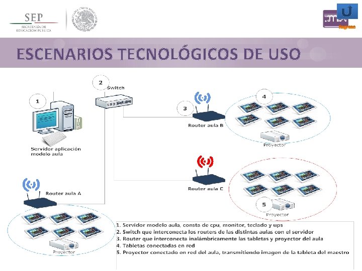 ESCENARIOS TECNOLÓGICOS DE USO 