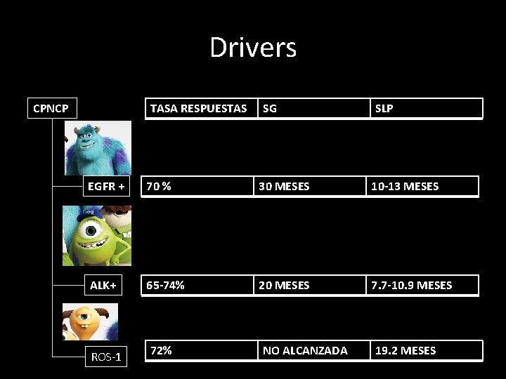 Drivers TASA RESPUESTAS CPNCP SG SLP EGFR + 70 % 30 MESES 10 -13