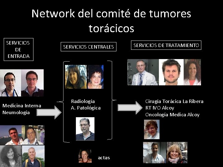 Network del comité de tumores torácicos SERVICIOS DE ENTRADA Medicina Interna Neumología SERVICIOS CENTRALES