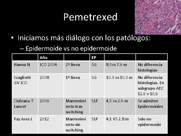 Pemetrexed • Iniciamos más diálogo con los patólogos: – Epidermoide vs no epidermoide Año