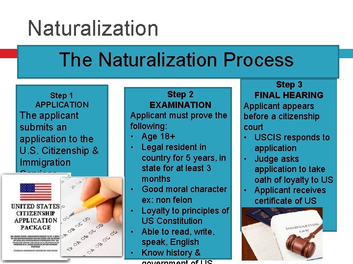 Naturalization The Naturalization Process Step 1 APPLICATION The applicant submits an application to the