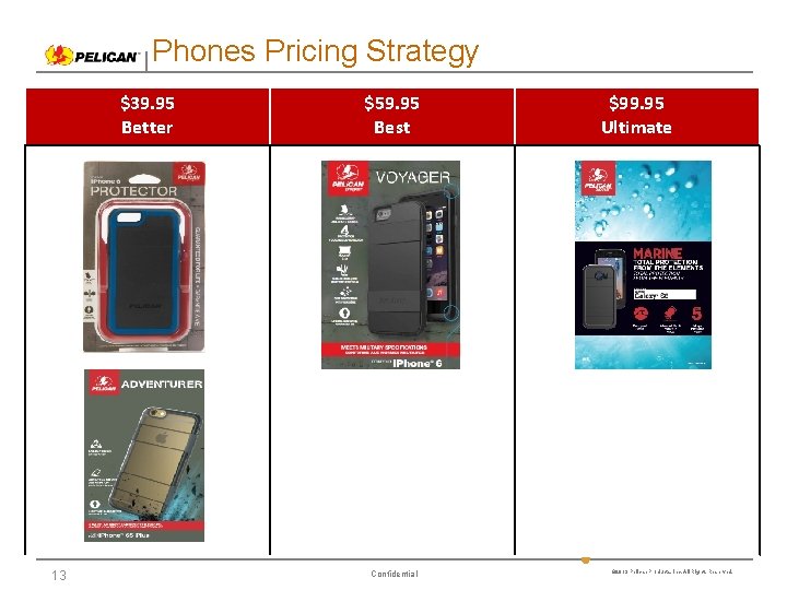 Phones Pricing Strategy $39. 95 Better 13 $59. 95 Best Confidential $99. 95 Ultimate