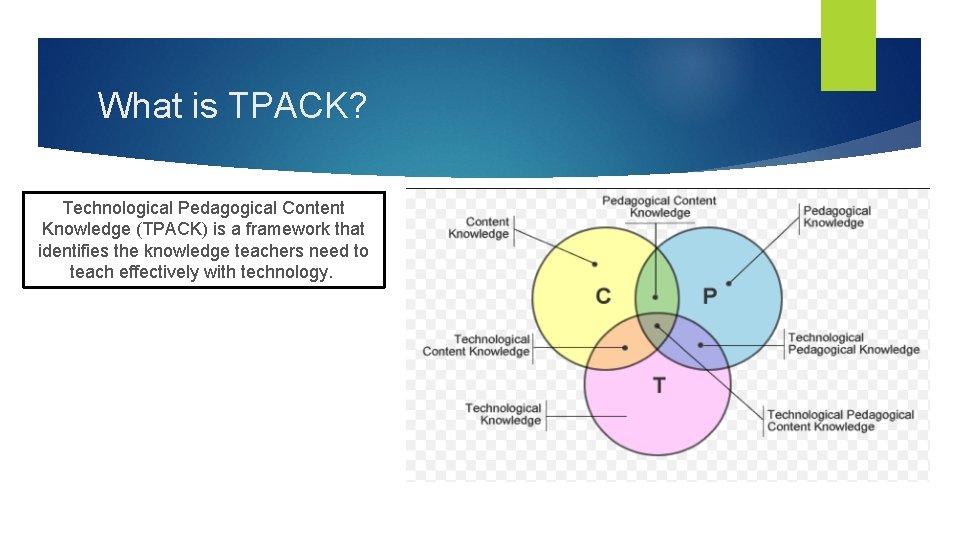 What is TPACK? Technological Pedagogical Content Knowledge (TPACK) is a framework that identifies the