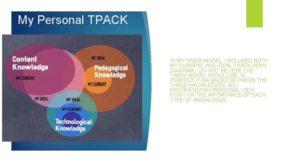 My Personal TPACK IN MY TPACK MODEL I INCLUDED BOTH MY CURRENT AND IDEAL
