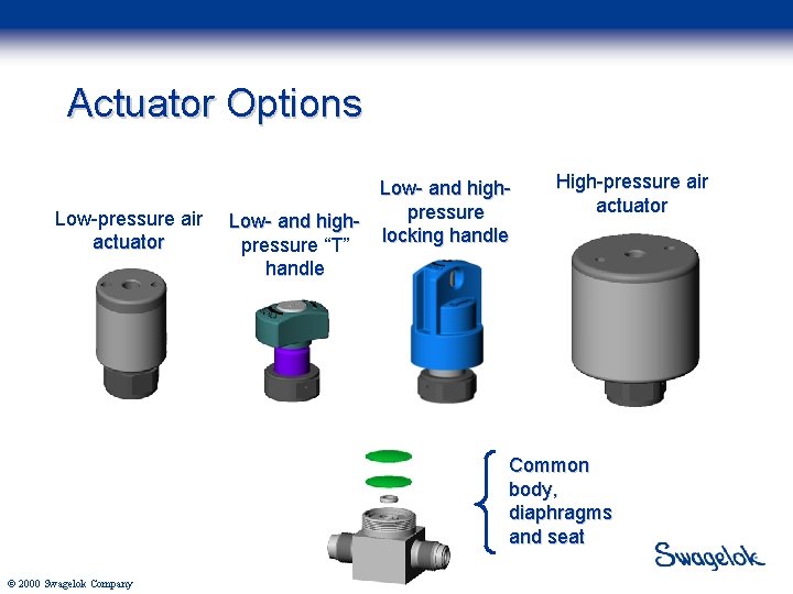 Actuator Options Low-pressure air actuator Low- and highpressure Low- and highlocking handle pressure “T”