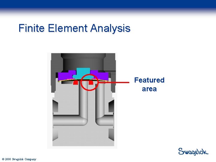 Finite Element Analysis Featured area © 2000 Swagelok Company 