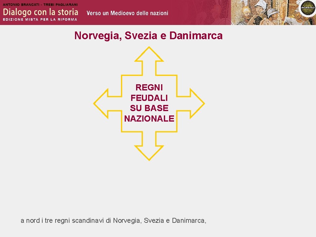 Norvegia, Svezia e Danimarca REGNI FEUDALI SU BASE NAZIONALE a nord i tre regni