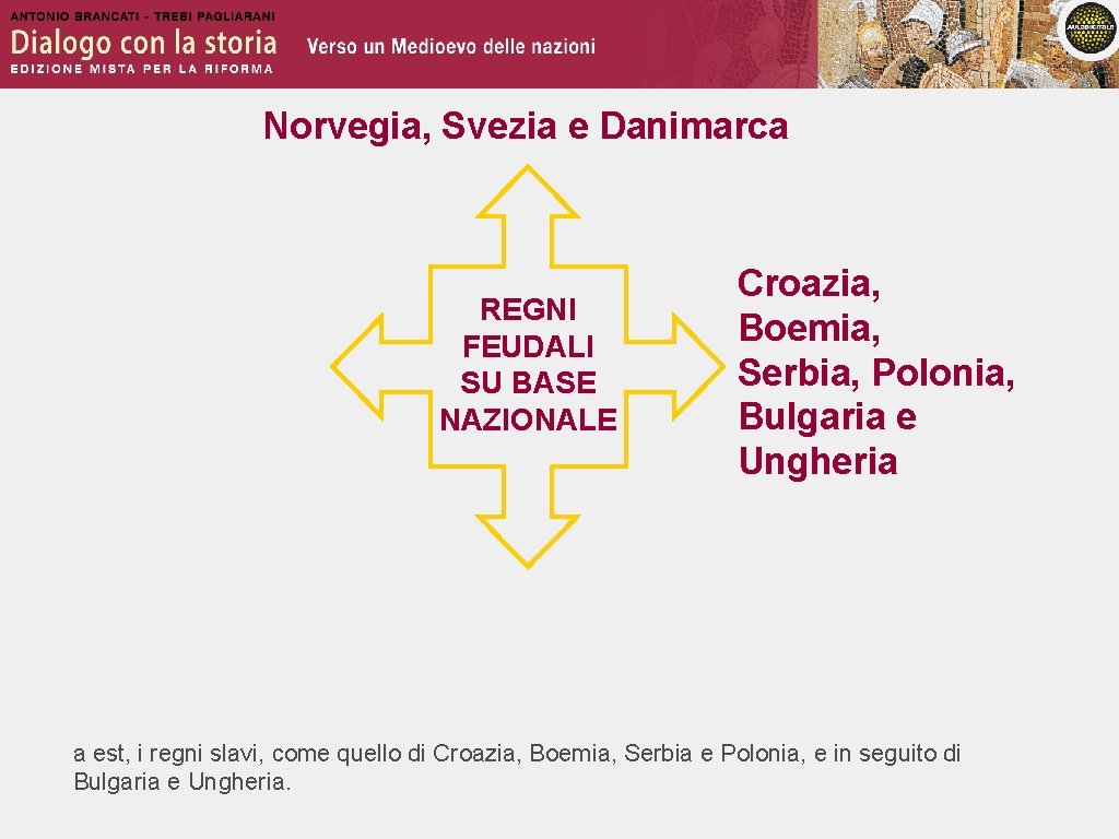 Norvegia, Svezia e Danimarca REGNI FEUDALI SU BASE NAZIONALE Croazia, Boemia, Serbia, Polonia, Bulgaria