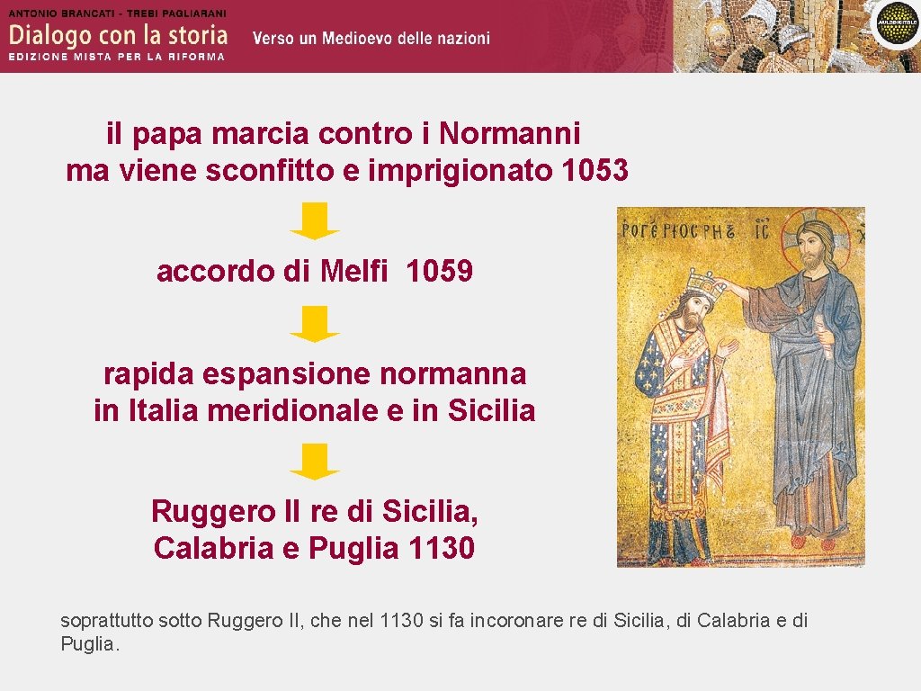 il papa marcia contro i Normanni ma viene sconfitto e imprigionato 1053 accordo di