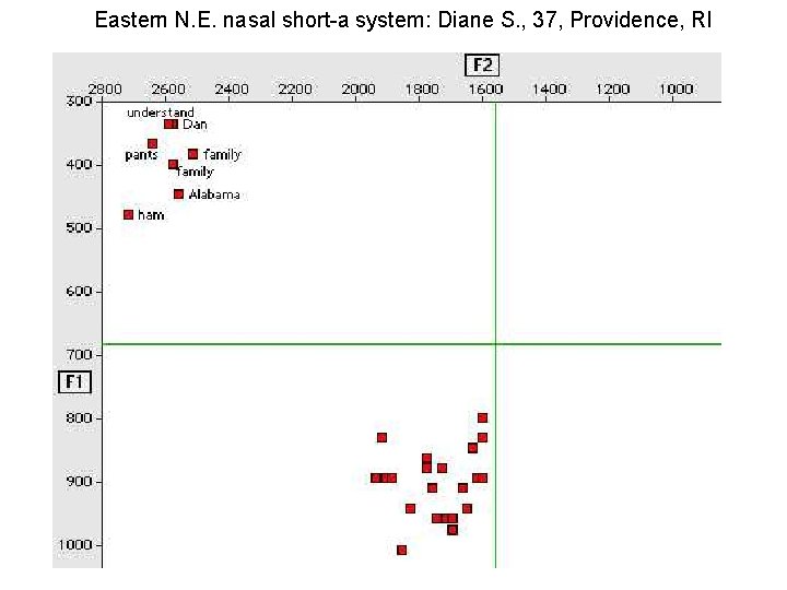 Eastern N. E. nasal short-a system: Diane S. , 37, Providence, RI 