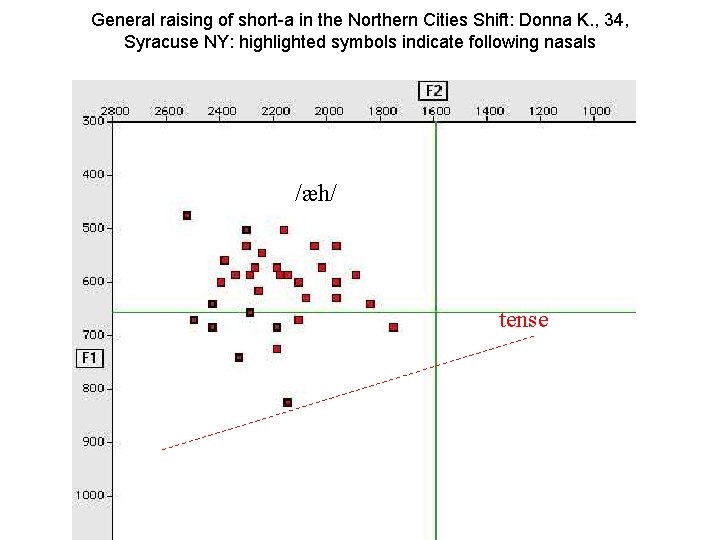 General raising of short-a in the Northern Cities Shift: Donna K. , 34, Syracuse