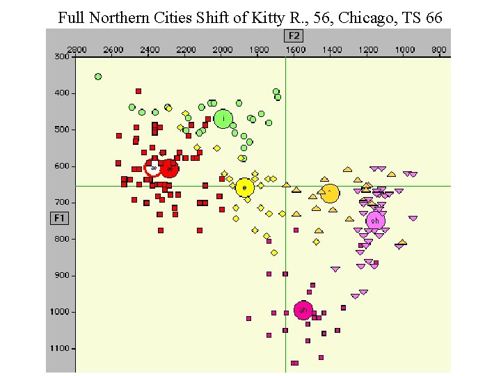 Full Northern Cities Shift of Kitty R. , 56, Chicago, TS 66 