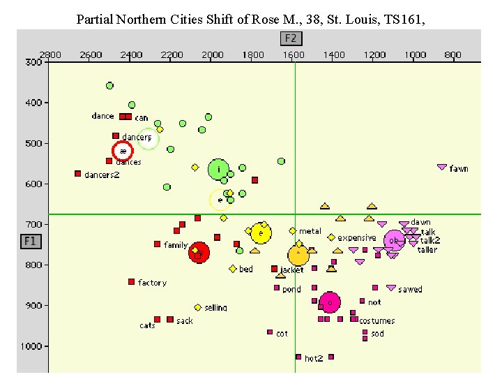 Partial Northern Cities Shift of Rose M. , 38, St. Louis, TS 161, 