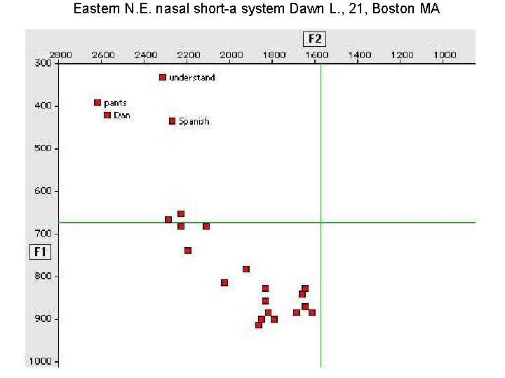 Eastern N. E. nasal short-a system Dawn L. , 21, Boston MA 