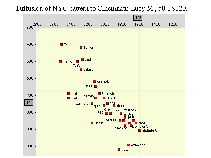 Diffusion of NYC pattern to Cincinnati: Lucy M. , 58 TS 120. 