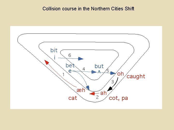 Collision course in the Northern Cities Shift 