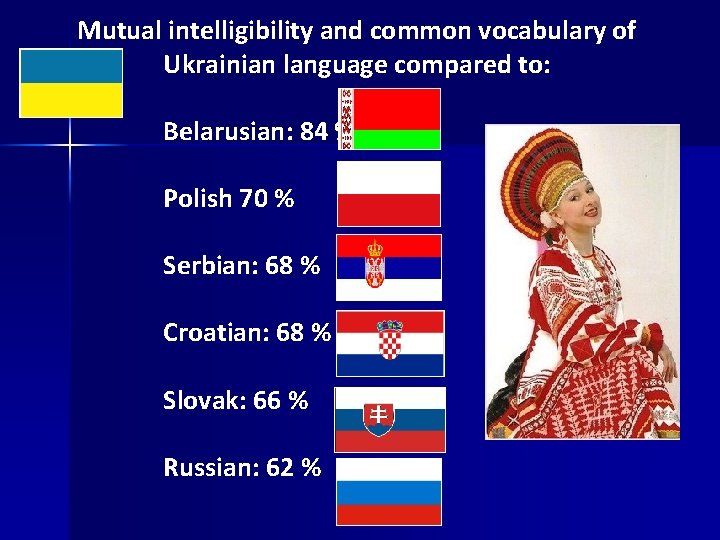 Mutual intelligibility and common vocabulary of Ukrainian language compared to: Belarusian: 84 % Polish