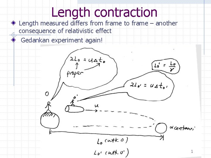 Length contraction Length measured differs from frame to frame – another consequence of relativistic