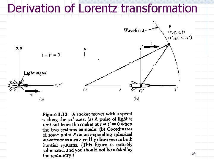 Derivation of Lorentz transformation 14 