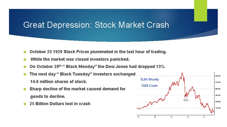 Great Depression: Stock Market Crash October 23 1929 Stock Prices plummeted in the last